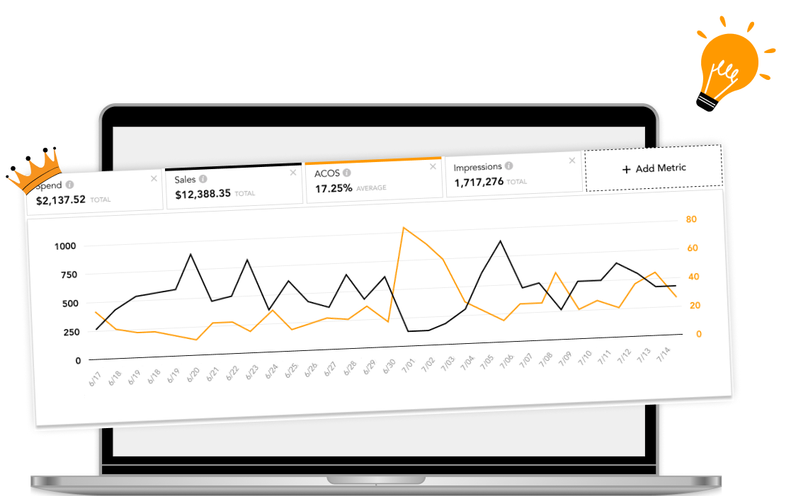 PPC Autopilot